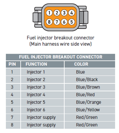 A diagram of a fuel injection connector

AI-generated content may be incorrect.