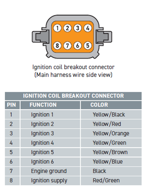 A diagram of a ignition coil connector

AI-generated content may be incorrect.