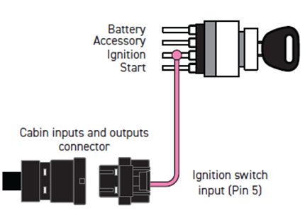 A diagram of a car ignition switch

AI-generated content may be incorrect.
