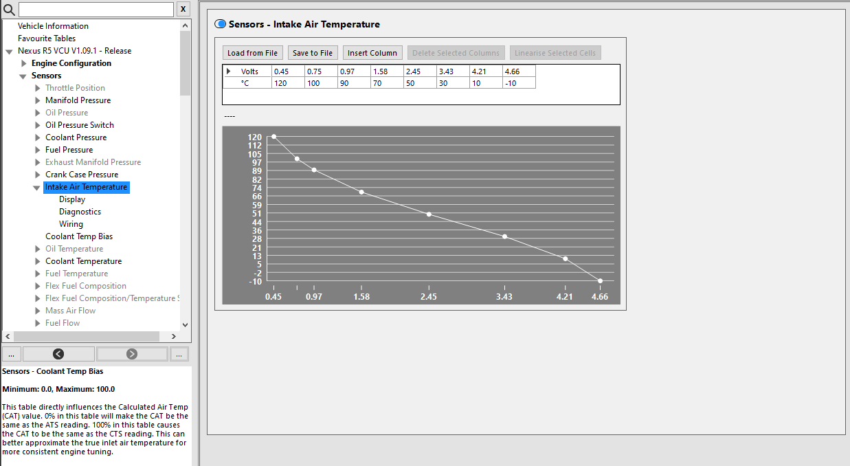 temperature sensor calibration