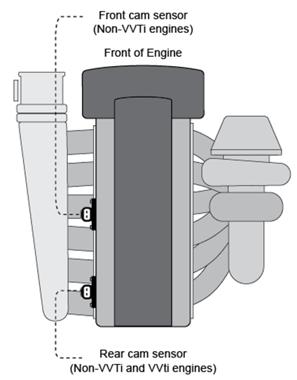 A diagram of a car engine

AI-generated content may be incorrect.