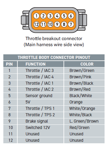A diagram of a car wiring

AI-generated content may be incorrect.