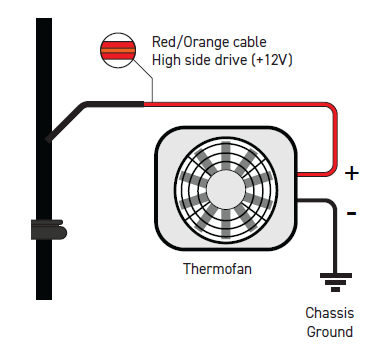 Diagram of a fan with wires and grounding

AI-generated content may be incorrect.