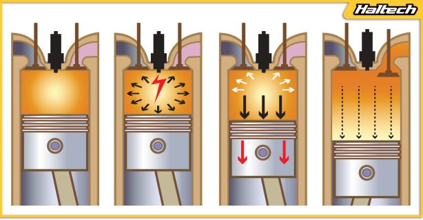 Ignition Timing VS Air to Fuel Ratio