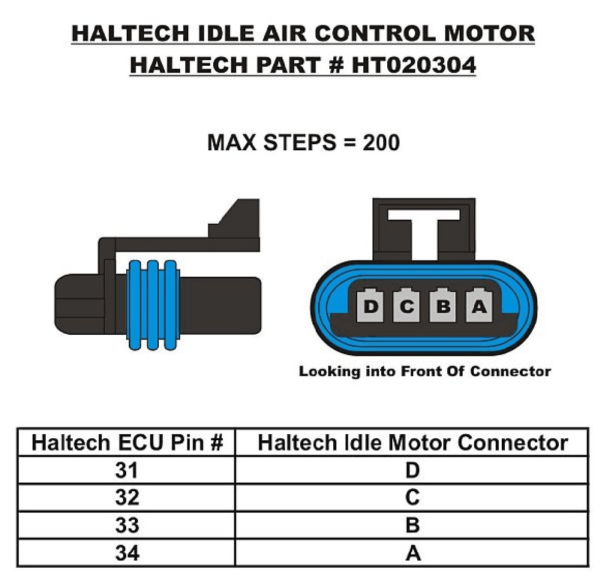 Stepper Outputs